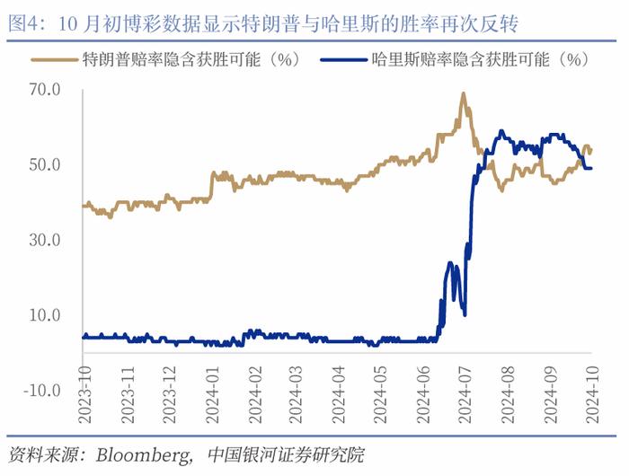 【中国银河宏观】美债收益率会再度挑战5%么？