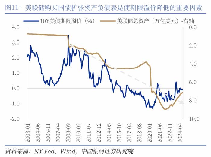 【中国银河宏观】美债收益率会再度挑战5%么？