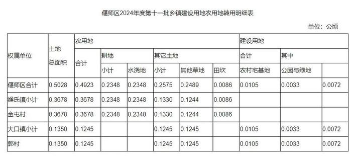 洛阳市政府最新批复！涉及焦柳铁路、定鼎门南广场、同乐寨村安置房...