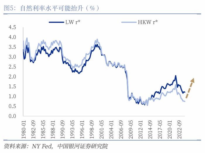 【中国银河宏观】美债收益率会再度挑战5%么？