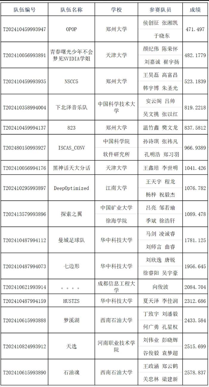 第五届先导杯决赛名单出炉,32支队伍角逐冠军!