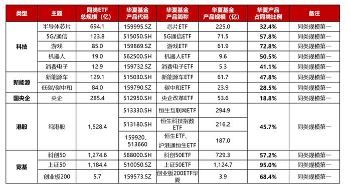 用华夏A500指数基金，来一次“巴菲特式”的十年赌约