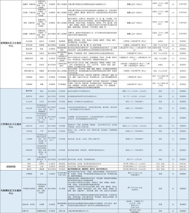 嘉定区各医院市级专家11月定期开诊信息来啦