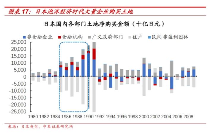 日本通缩简史