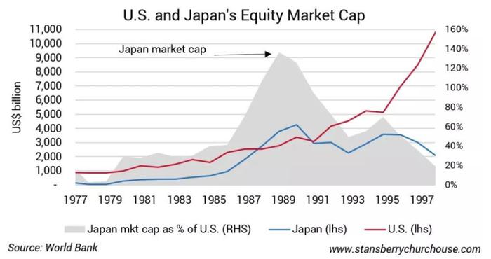 日本通缩简史