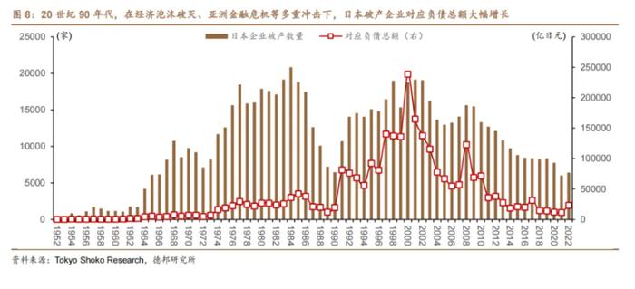 日本通缩简史