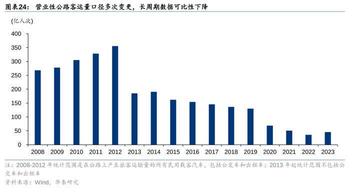 华泰 | 交运：下个十年，看好航空、高铁、私家车