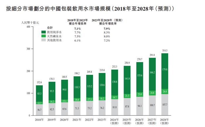 图源:华润饮料招股书