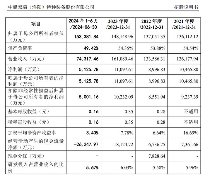 4家IPO三天后上会，各家企业资质如何？前期各有忧心事