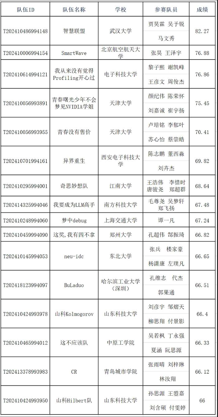 第五届先导杯决赛名单出炉,32支队伍角逐冠军!