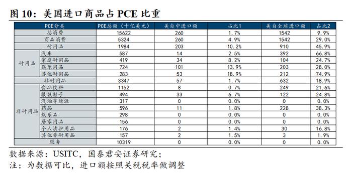 若特朗普当选，将如何加关税？｜国君热点研究