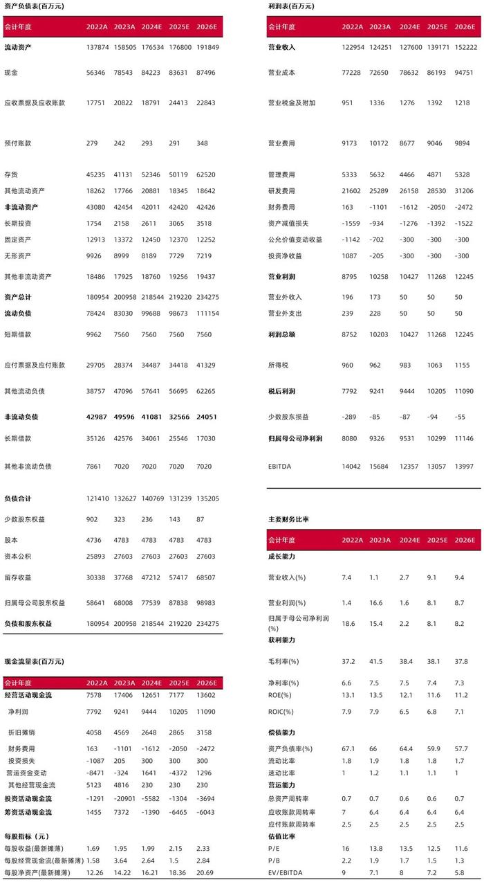 【山证通信】中兴通讯（000063.SZ）：算力业务稳扎稳打，期待5G-A激发新活力