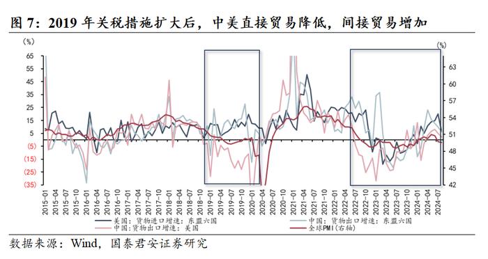 若特朗普当选，将如何加关税？｜国君热点研究