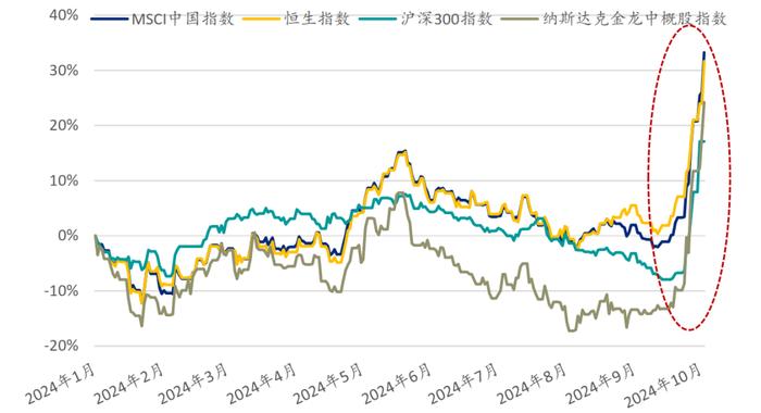 用华夏A500指数基金，来一次“巴菲特式”的十年赌约