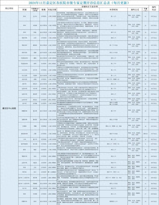 嘉定区各医院市级专家11月定期开诊信息来啦