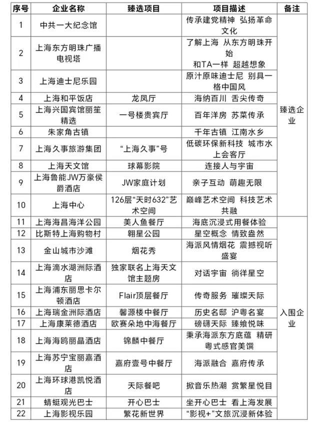 来上海值得打卡体验的20个经典项目，“吃住行游购娱”全覆盖