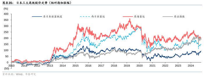 华泰 | 交运：下个十年，看好航空、高铁、私家车