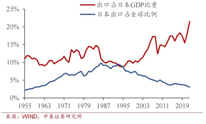 日本通缩简史