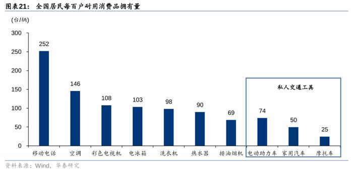 华泰 | 交运：下个十年，看好航空、高铁、私家车