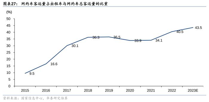 华泰 | 交运：下个十年，看好航空、高铁、私家车