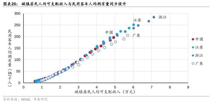 华泰 | 交运：下个十年，看好航空、高铁、私家车