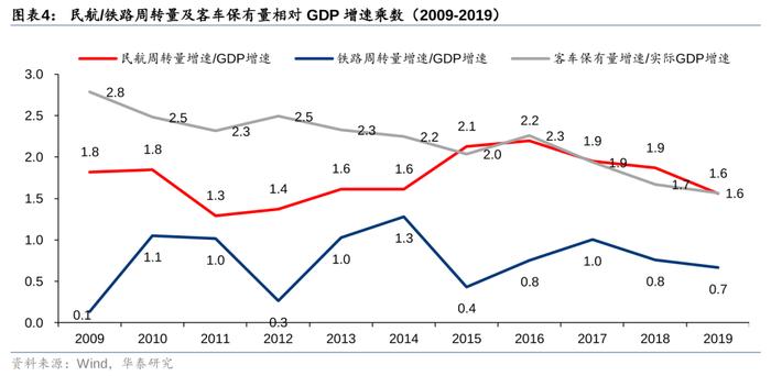 华泰 | 交运：下个十年，看好航空、高铁、私家车