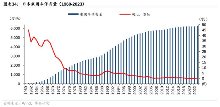 华泰 | 交运：下个十年，看好航空、高铁、私家车