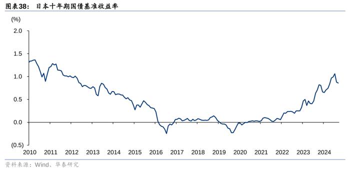 华泰 | 交运：下个十年，看好航空、高铁、私家车