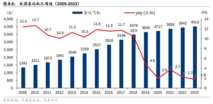 华泰 | 交运：下个十年，看好航空、高铁、私家车