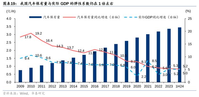 华泰 | 交运：下个十年，看好航空、高铁、私家车