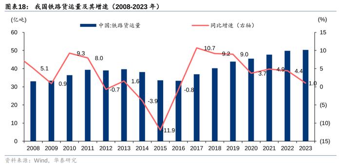 华泰 | 交运：下个十年，看好航空、高铁、私家车