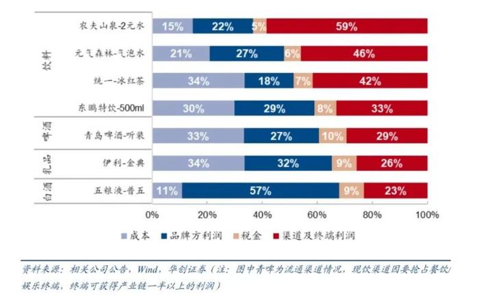 图源:华创证券《中国软饮料行业深度报告》