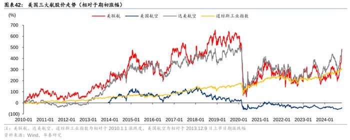 华泰 | 交运：下个十年，看好航空、高铁、私家车