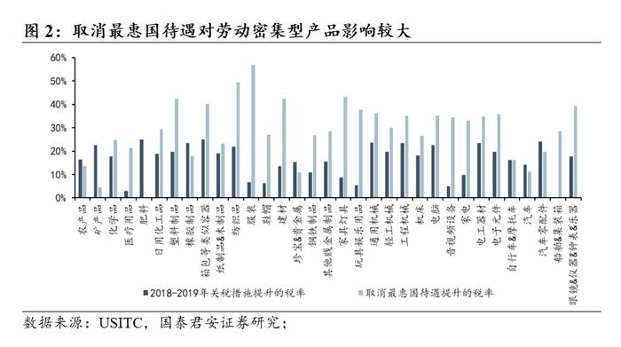 若特朗普当选，将如何加关税？｜国君热点研究