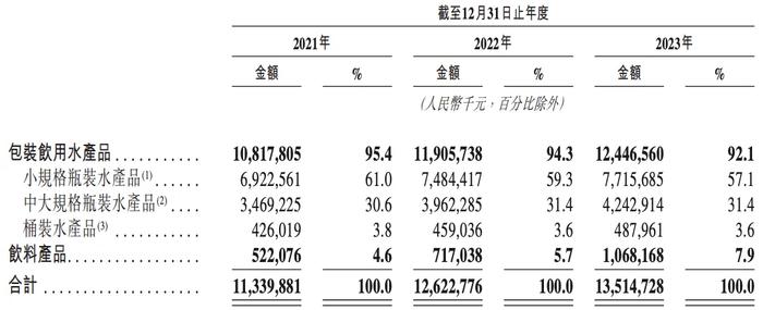 图源:华润饮料上市招股说明书