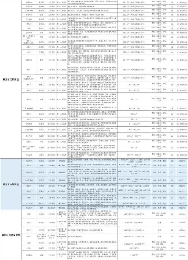 嘉定区各医院市级专家11月定期开诊信息来啦