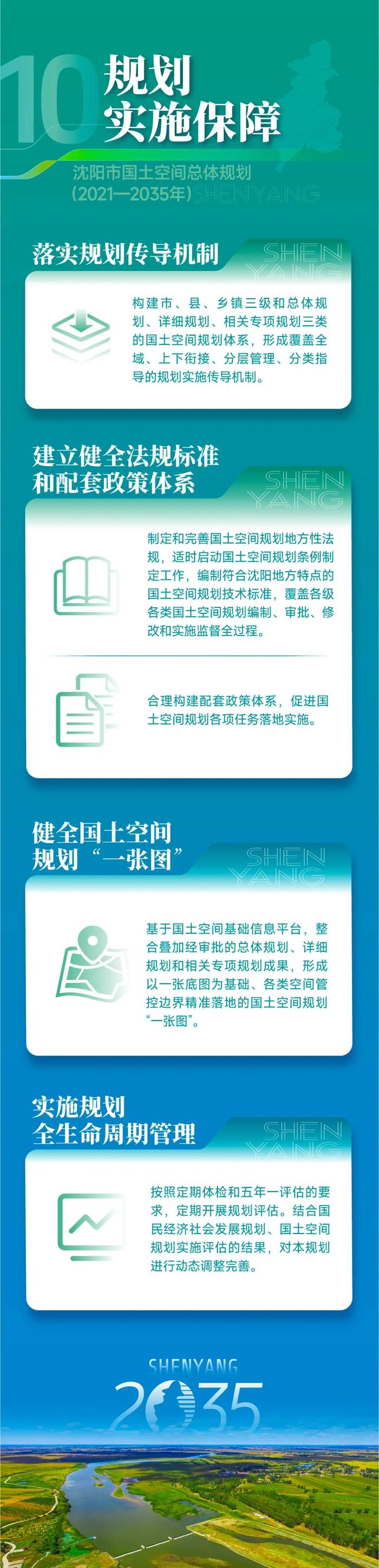 一图读懂 《沈阳市国土空间总体规划（2021—2035年）》