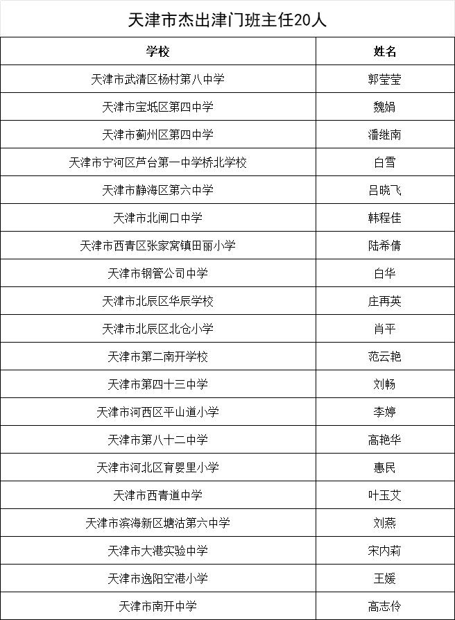 【关注】天津这份名单公示！有你熟悉的老师吗？