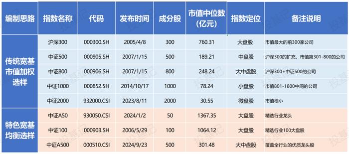 用华夏A500指数基金，来一次“巴菲特式”的十年赌约