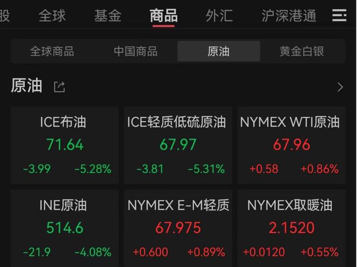 突然大跳水！大幅下调！中东局势剧变 国际油价迎来巨震