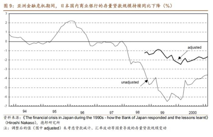 日本通缩简史