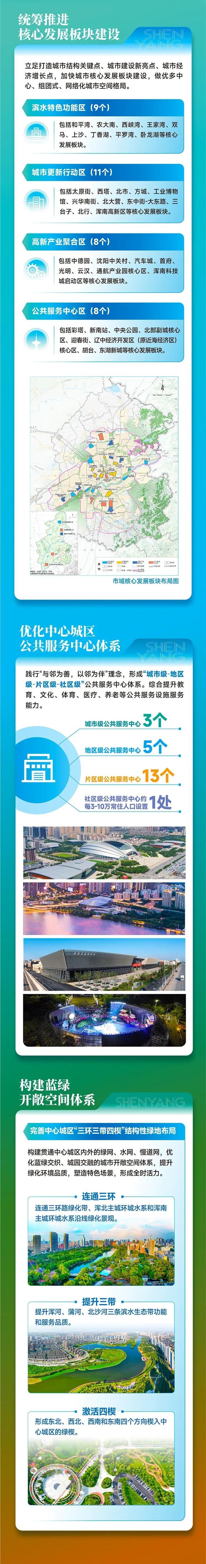 一图读懂 《沈阳市国土空间总体规划（2021—2035年）》