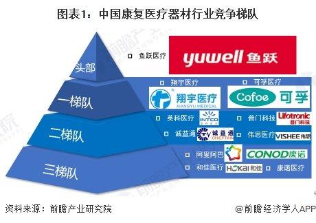 【行业深度】洞察2024：中国康复医疗器材行业竞争格局及代表性企业分析（附代表性企业对比分析、企业优势分析等）