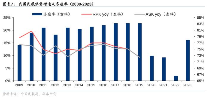 华泰 | 交运：下个十年，看好航空、高铁、私家车