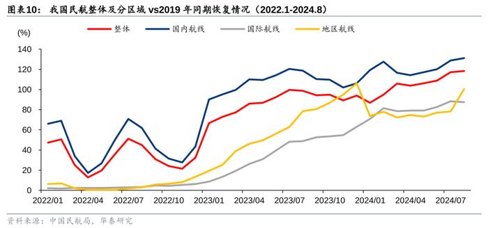 华泰 | 交运：下个十年，看好航空、高铁、私家车