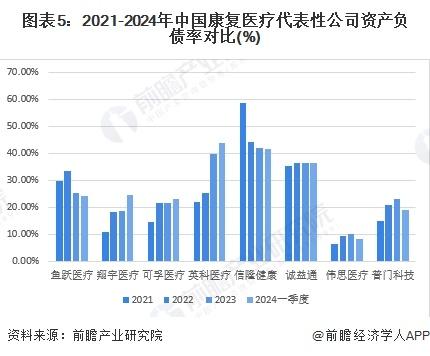 【行业深度】洞察2024：中国康复医疗器材行业竞争格局及代表性企业分析（附代表性企业对比分析、企业优势分析等）