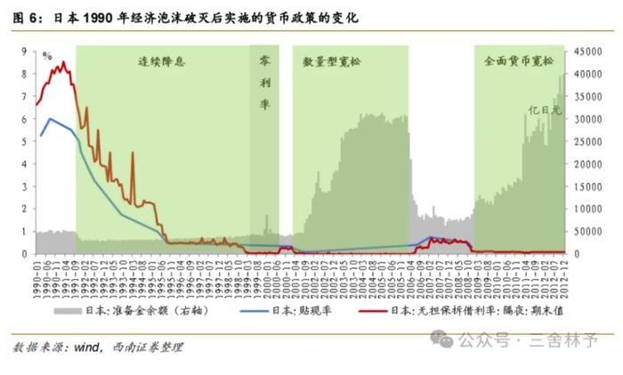 日本通缩简史