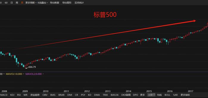 用华夏A500指数基金，来一次“巴菲特式”的十年赌约