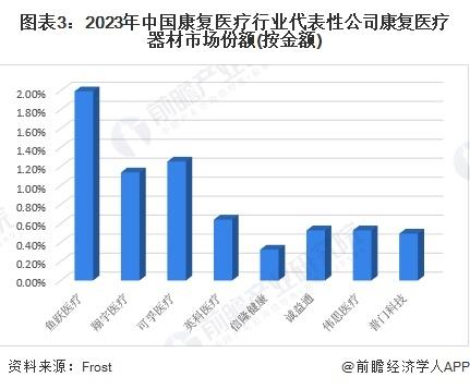 【行业深度】洞察2024：中国康复医疗器材行业竞争格局及代表性企业分析（附代表性企业对比分析、企业优势分析等）