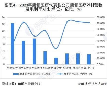 【行业深度】洞察2024：中国康复医疗器材行业竞争格局及代表性企业分析（附代表性企业对比分析、企业优势分析等）